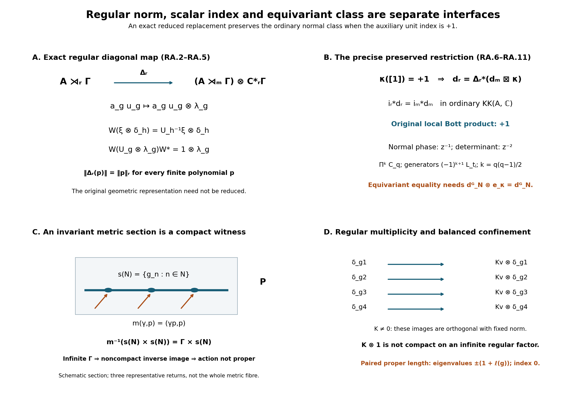 The exact regular diagonal map and its distinct scalar and equivariant requirements