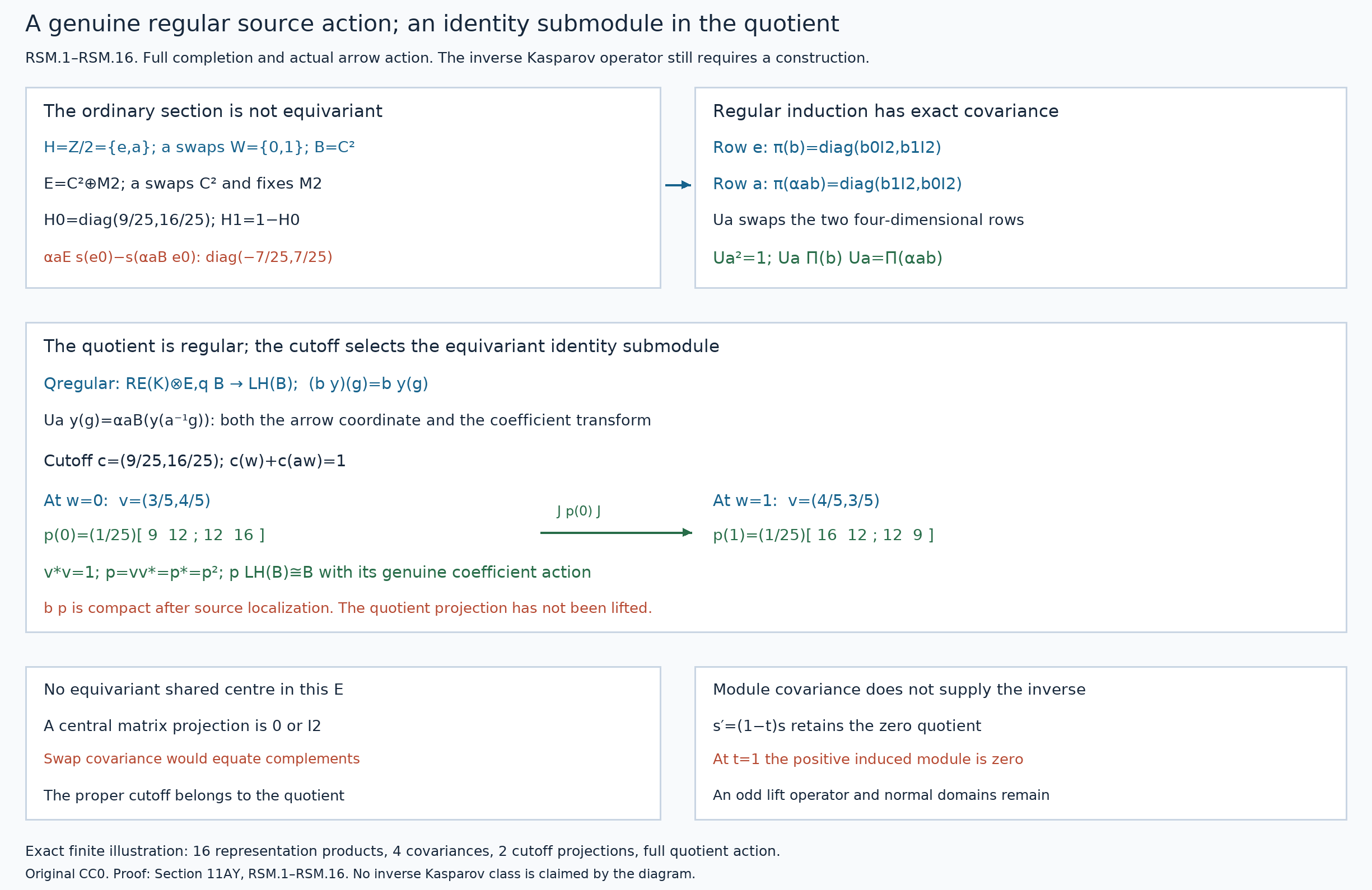 Regular source action and quotient cutoff