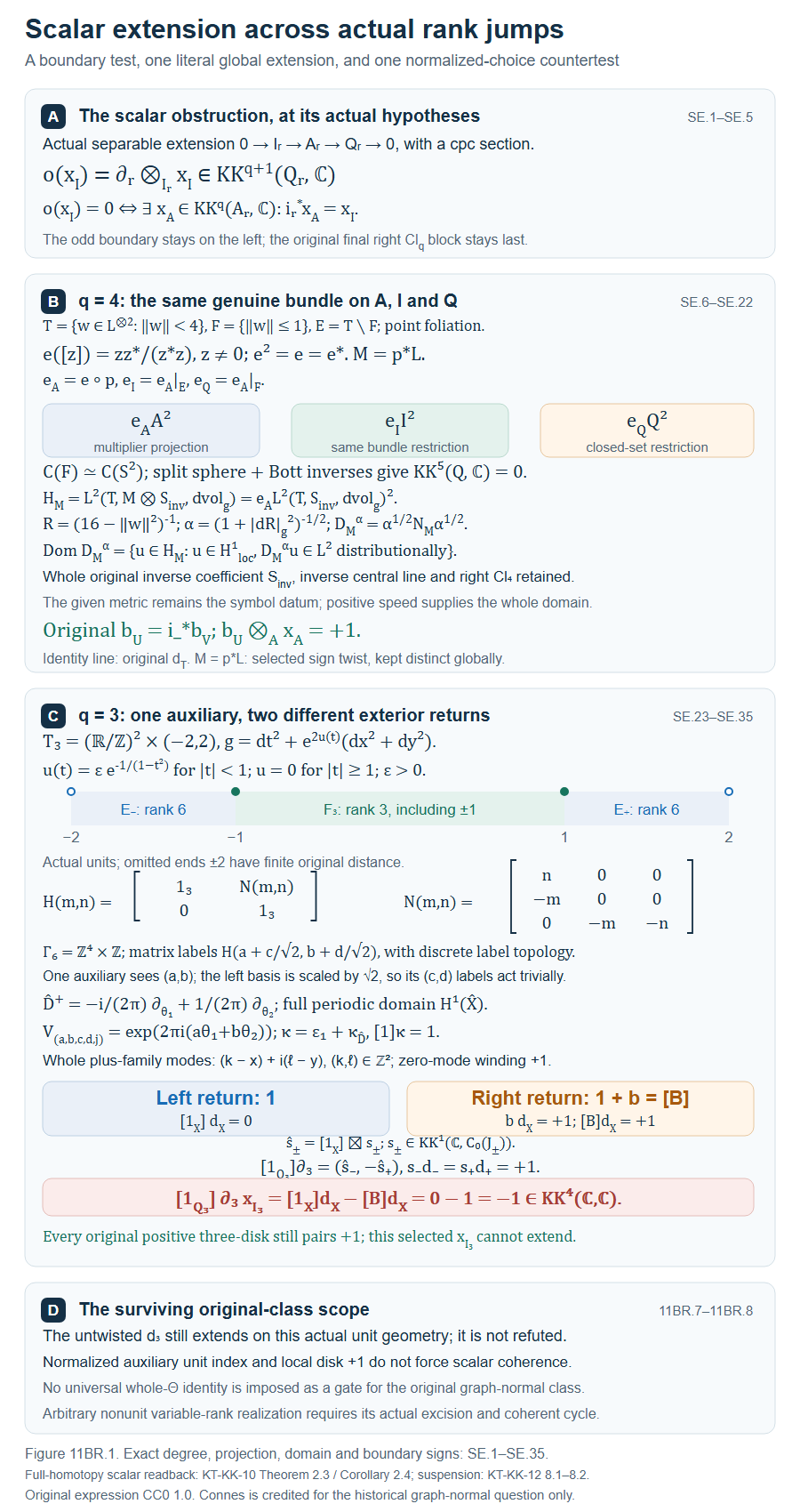 Scalar extension, an actual finite-line normal realization and the two-end obstruction