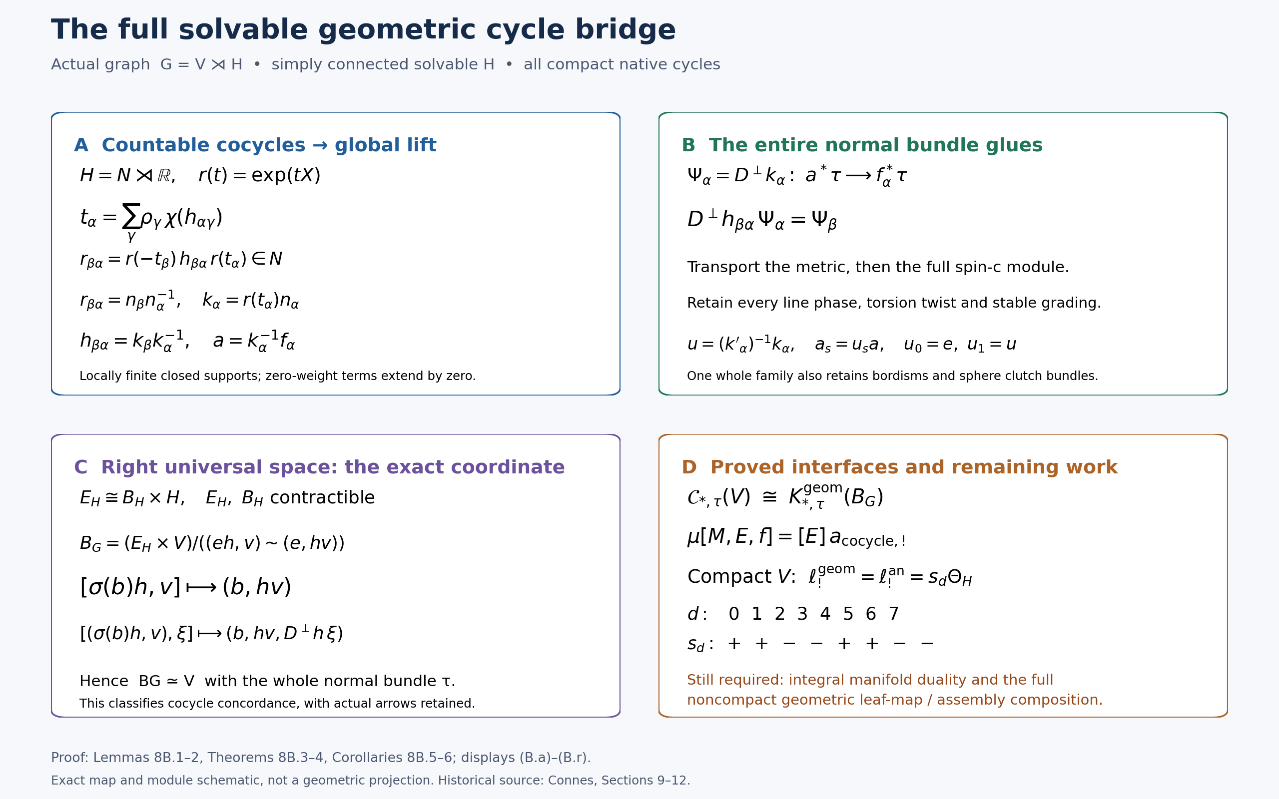 Exact cocycle reduction and normal-preserving classifying comparison