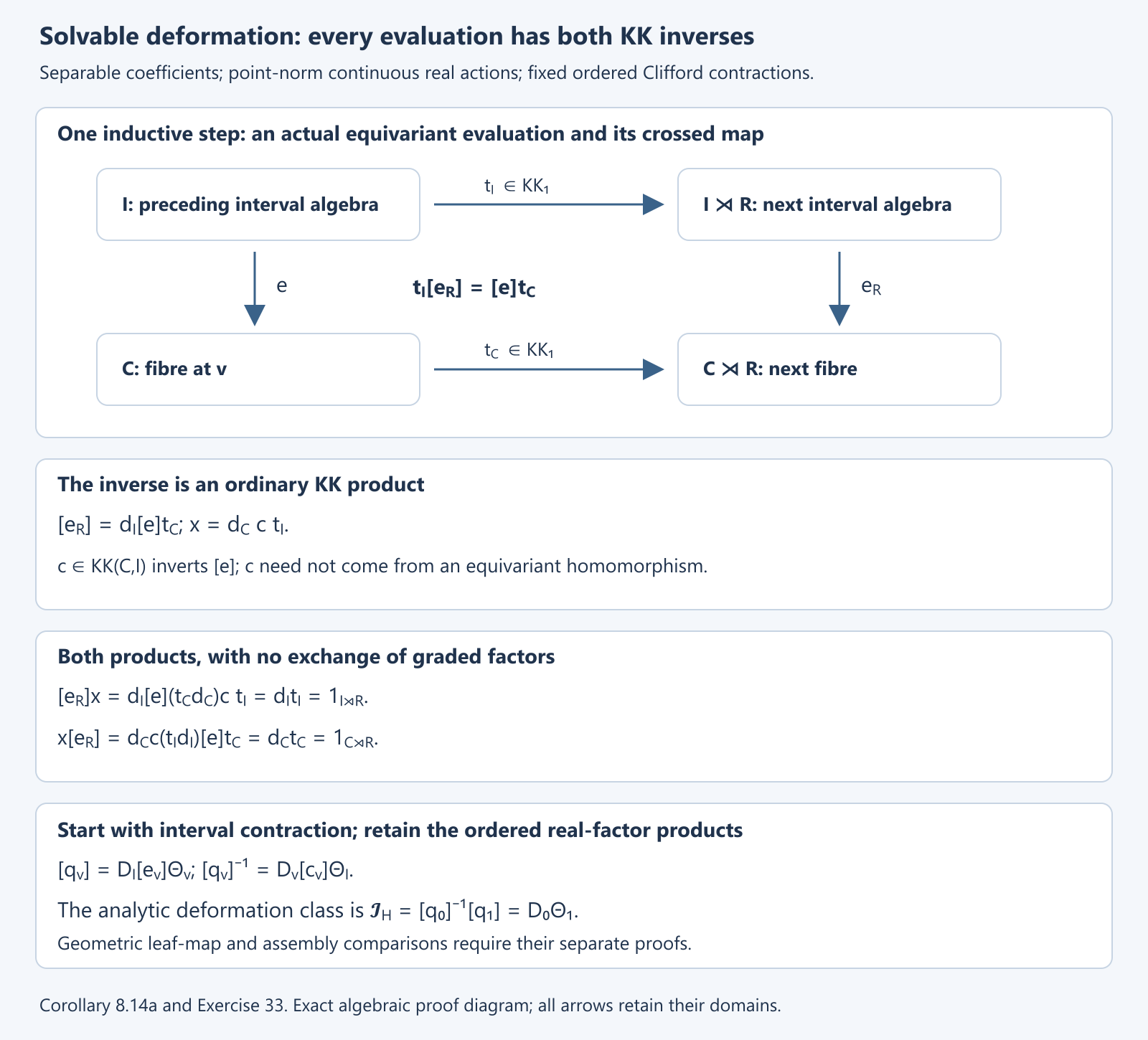 Two inverse products for crossed-product evaluation