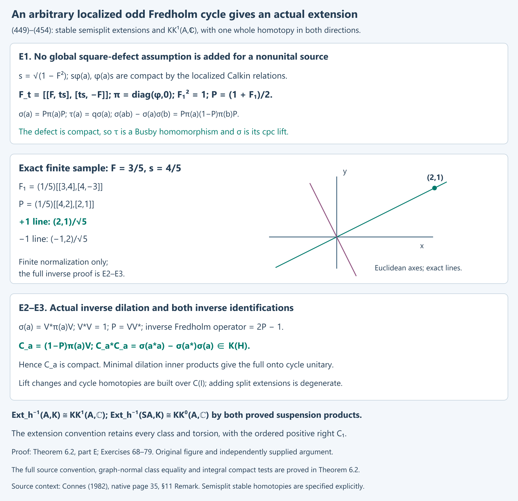 Localized odd normalization, complete isometric cpc dilation, both inverse constructions and suspension.
