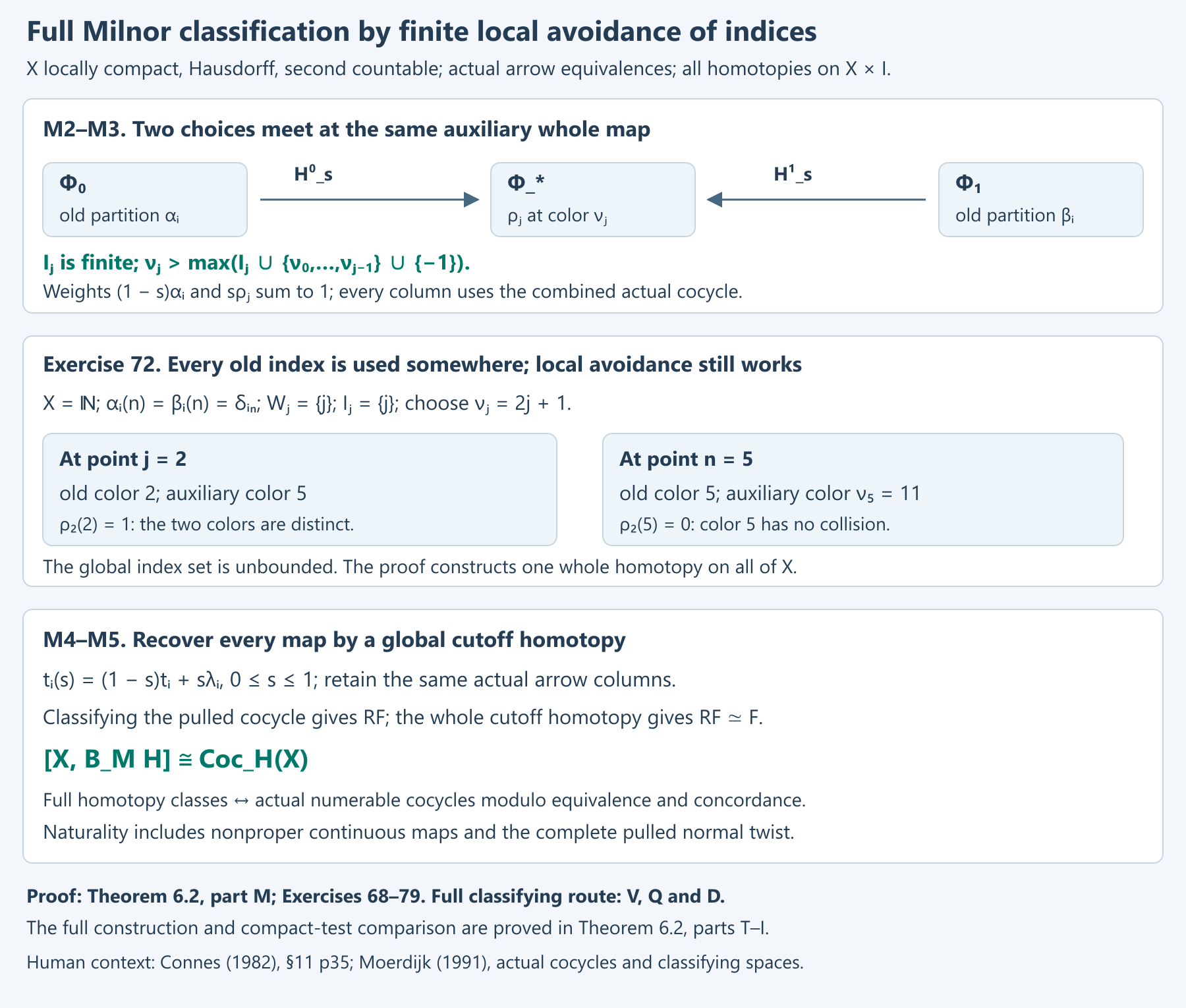 One locally finite auxiliary map joins all classifier choices on the entire base.