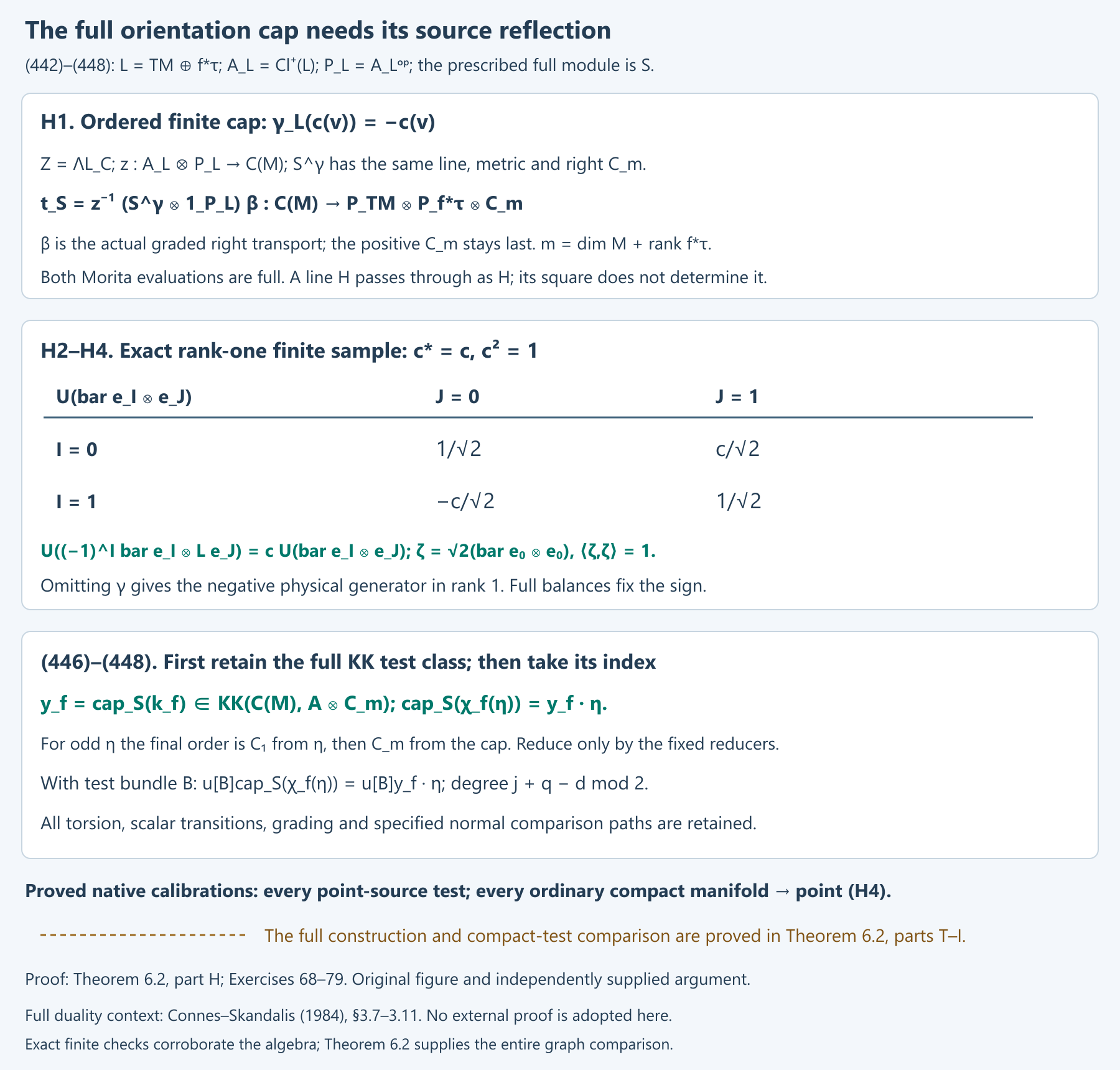 The reflected full cap, exact finite generator contraction and full KK test factorization.