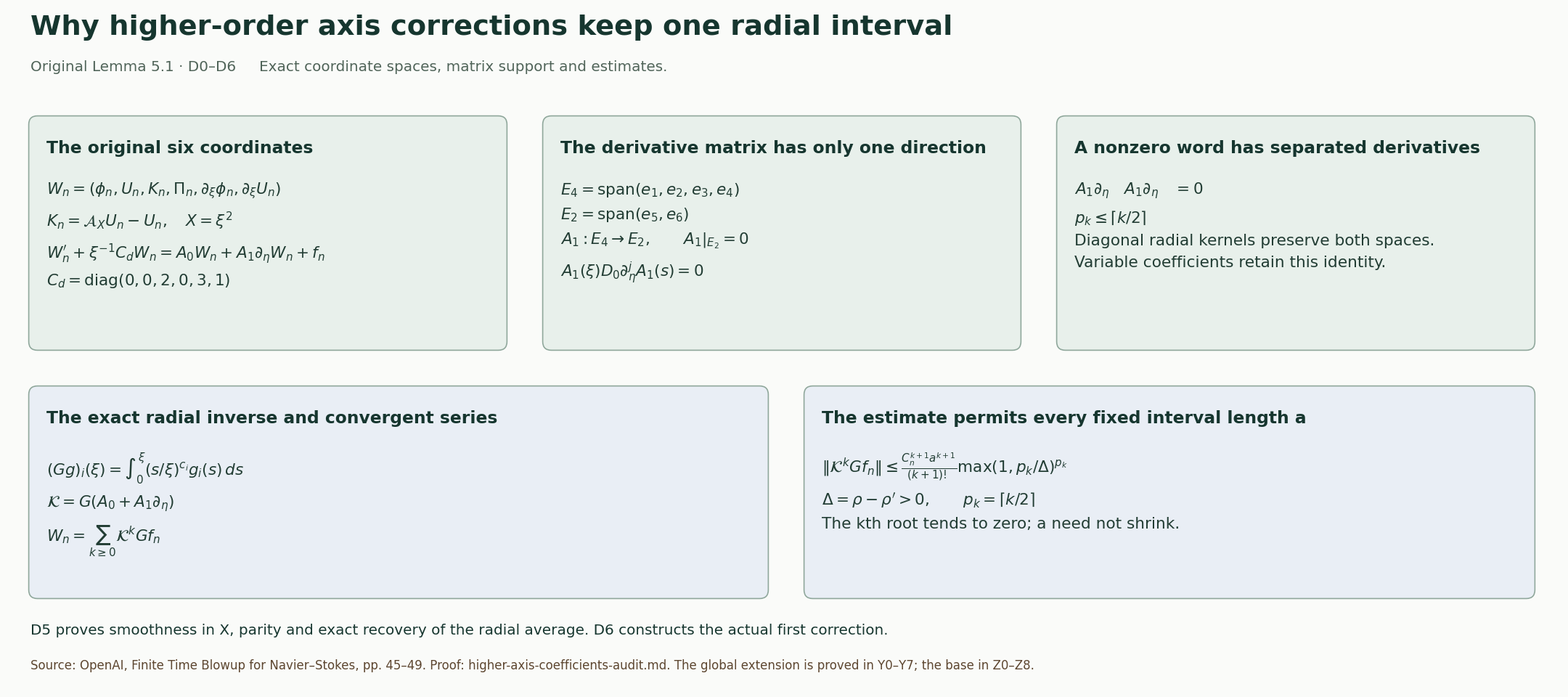 The six-coordinate derivative structure and its convergent radial integral bound