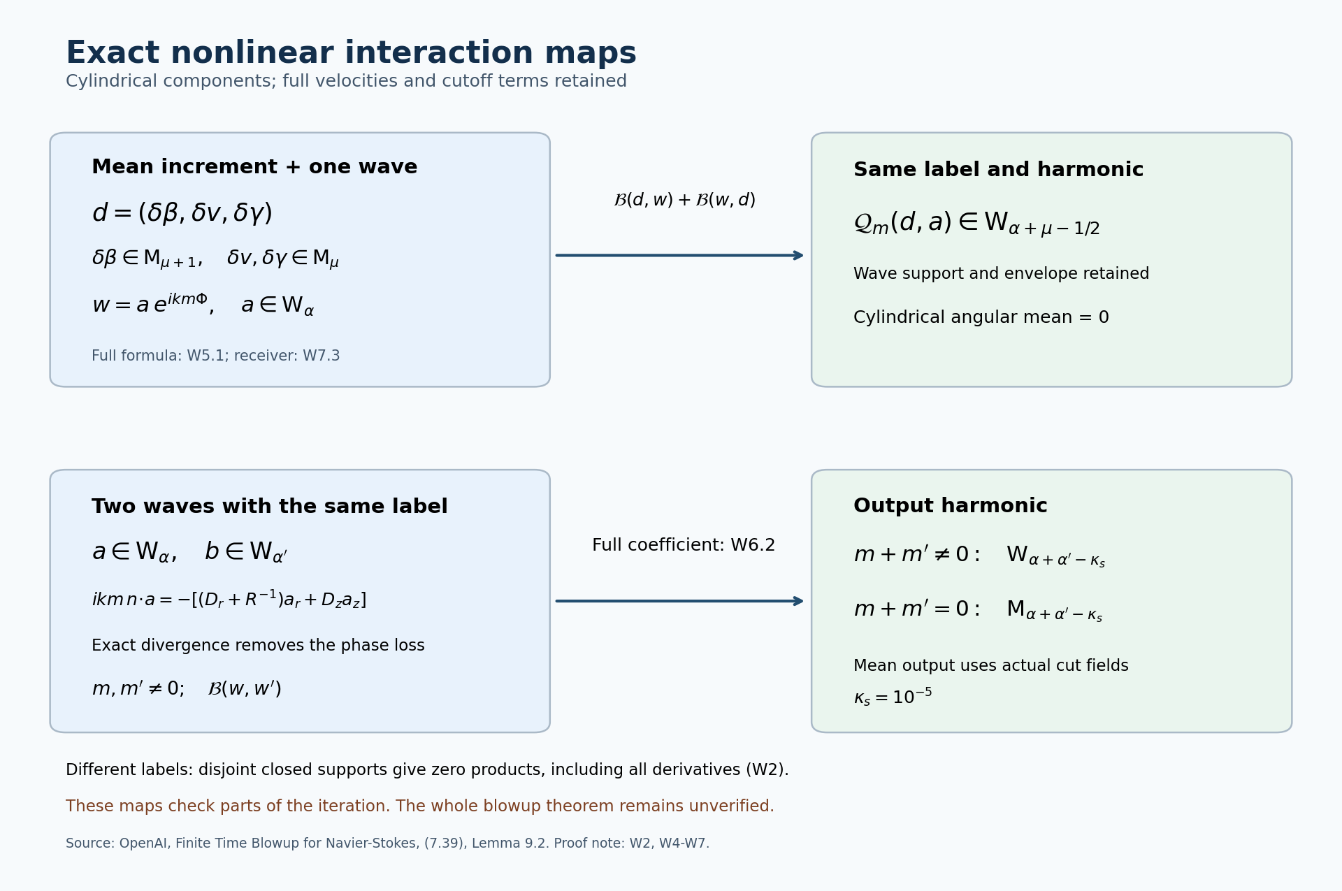 Exact interaction maps and the divergence cancellation