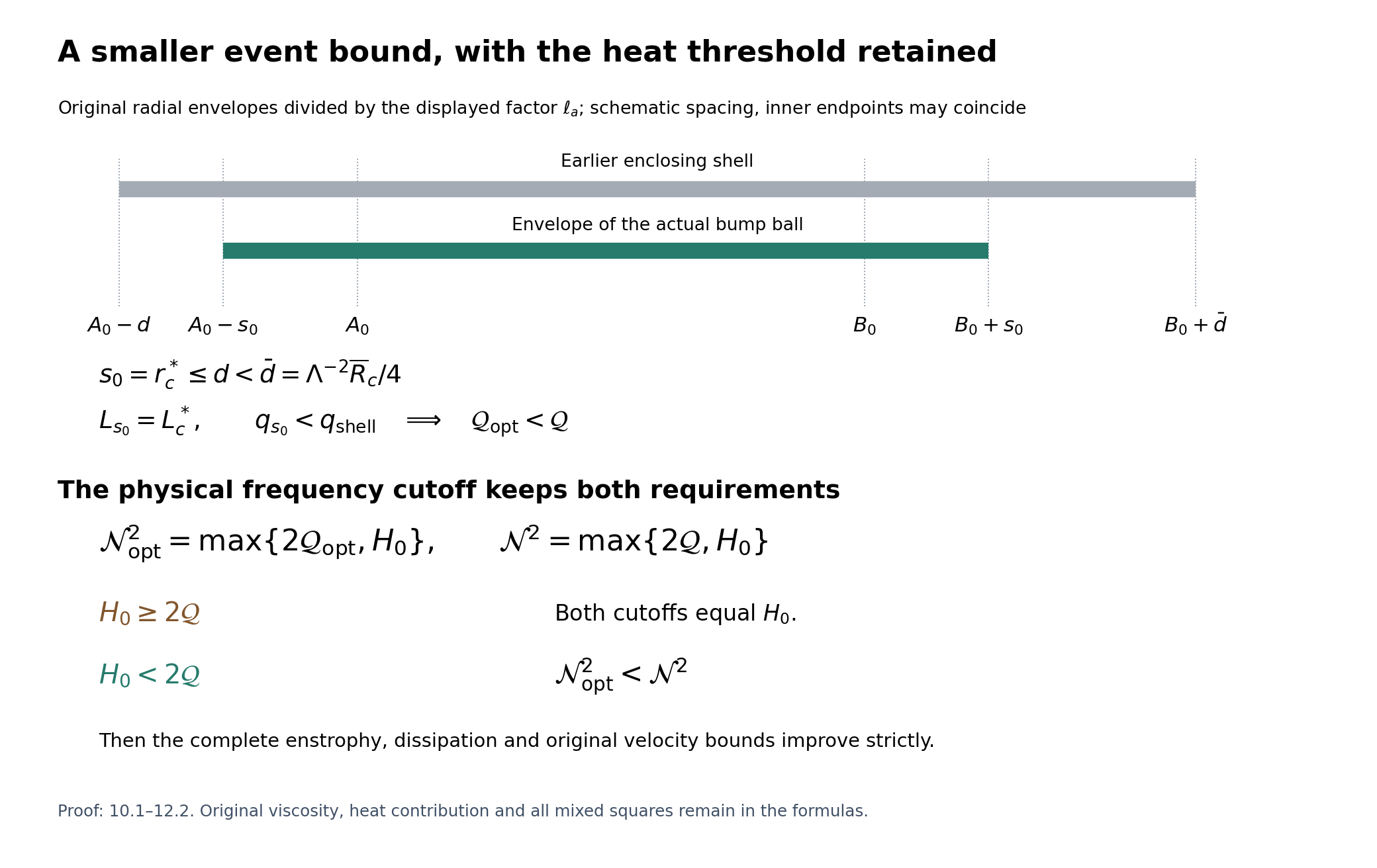 Smaller original envelopes and the retained heat threshold