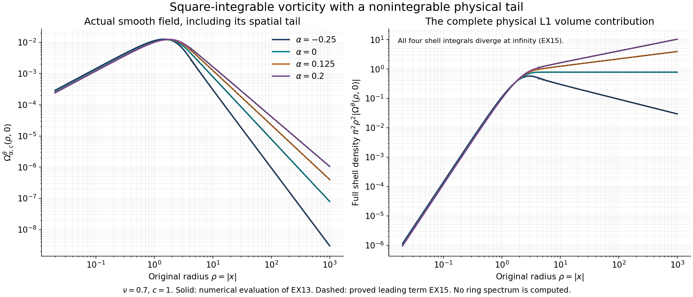 The endpoint counterexample with its full physical volume contribution
