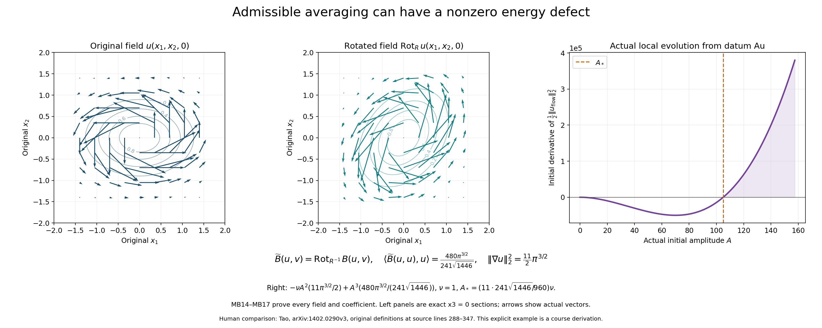 The two original Gaussian fields and the exact initial energy derivative