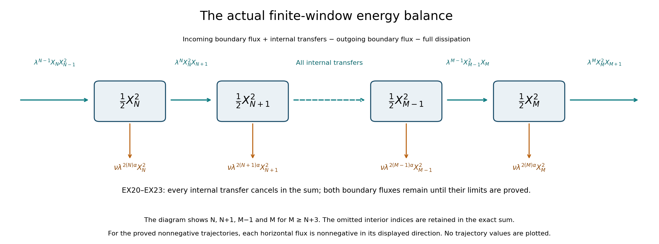 Both original dyadic boundary fluxes and every dissipative term