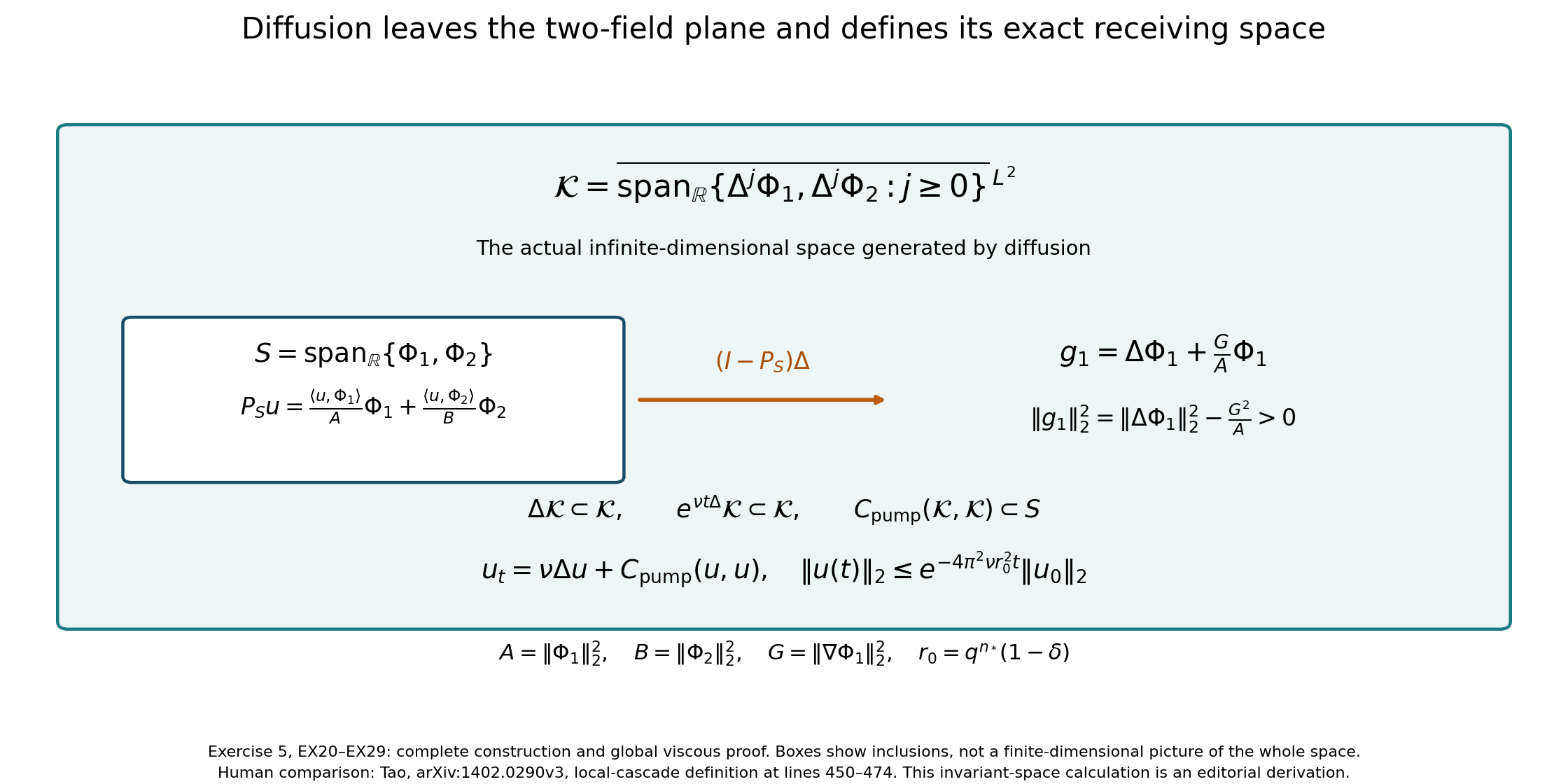 Diffusion defines the complete viscous-pump invariant space