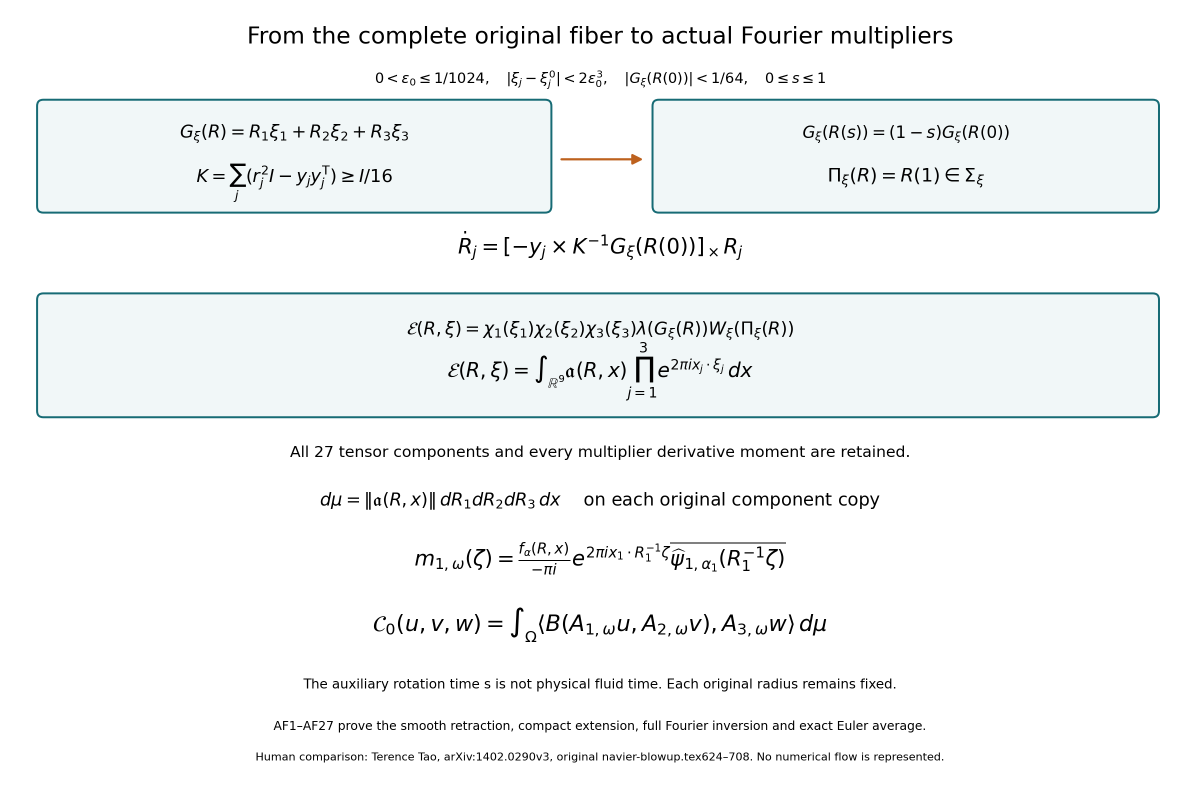 The exact rotation flow and full Fourier multiplier construction