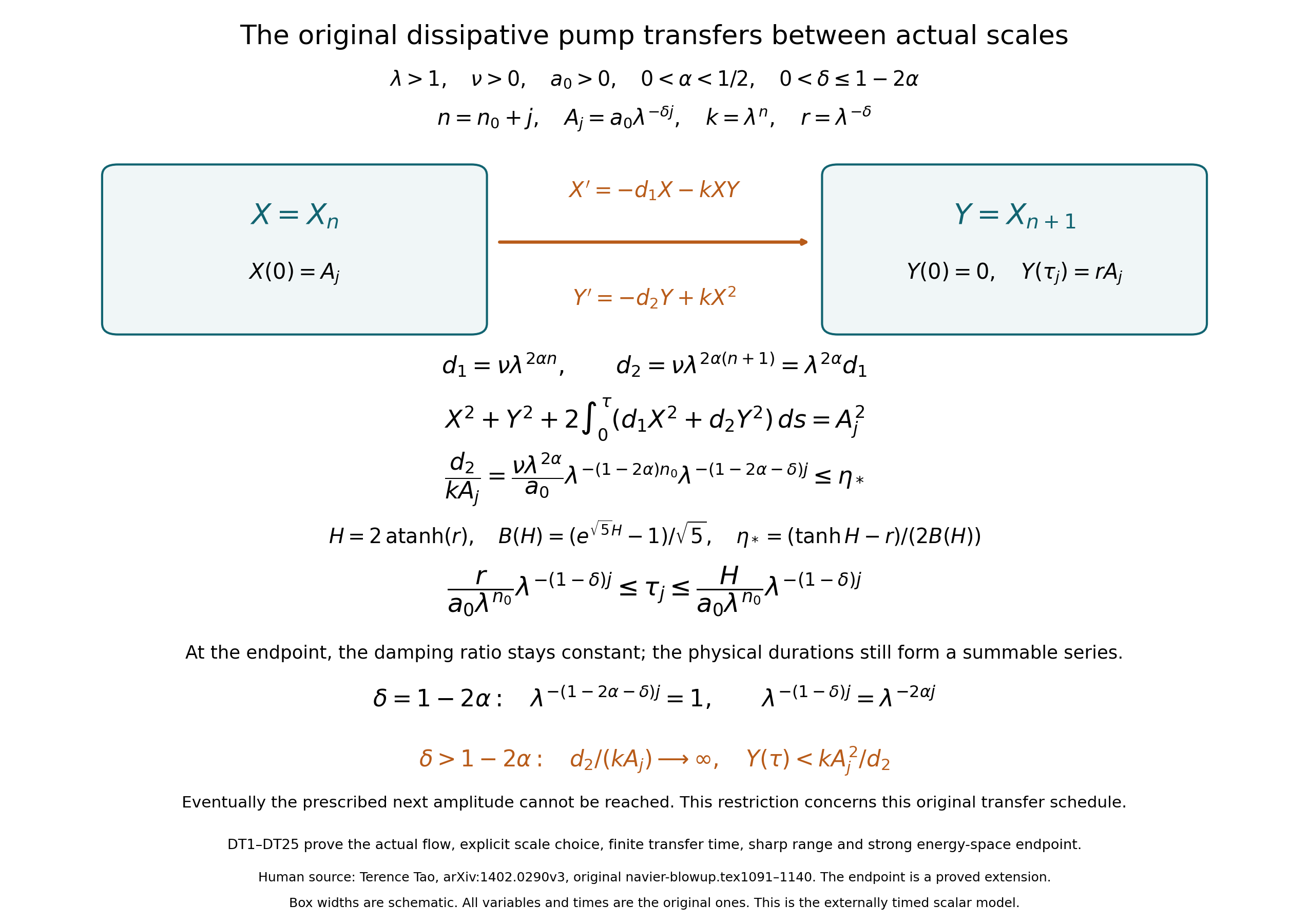 The complete original dissipative scale-transfer bounds