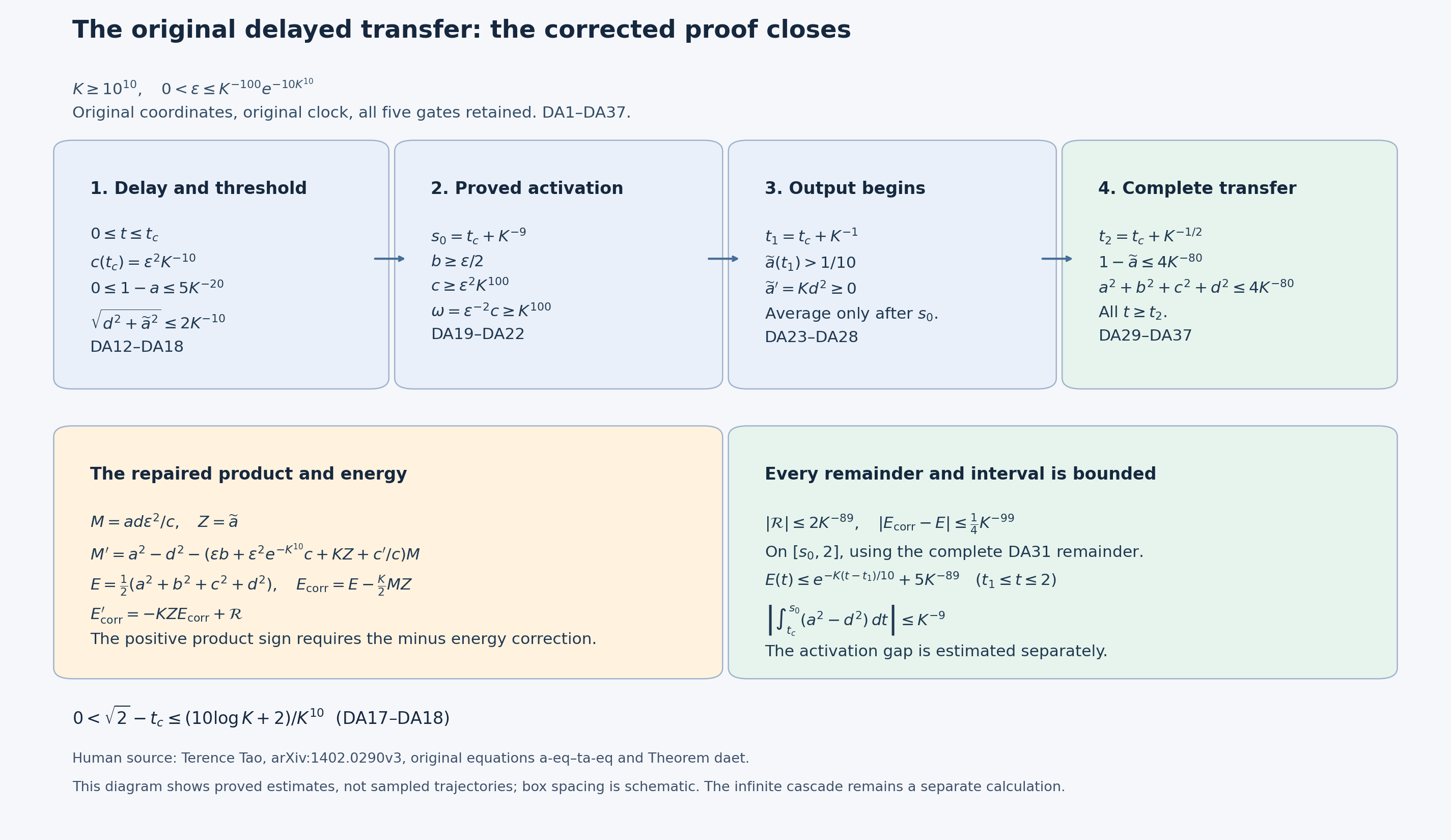 The original delayed-transfer intervals and the complete corrected energy estimate