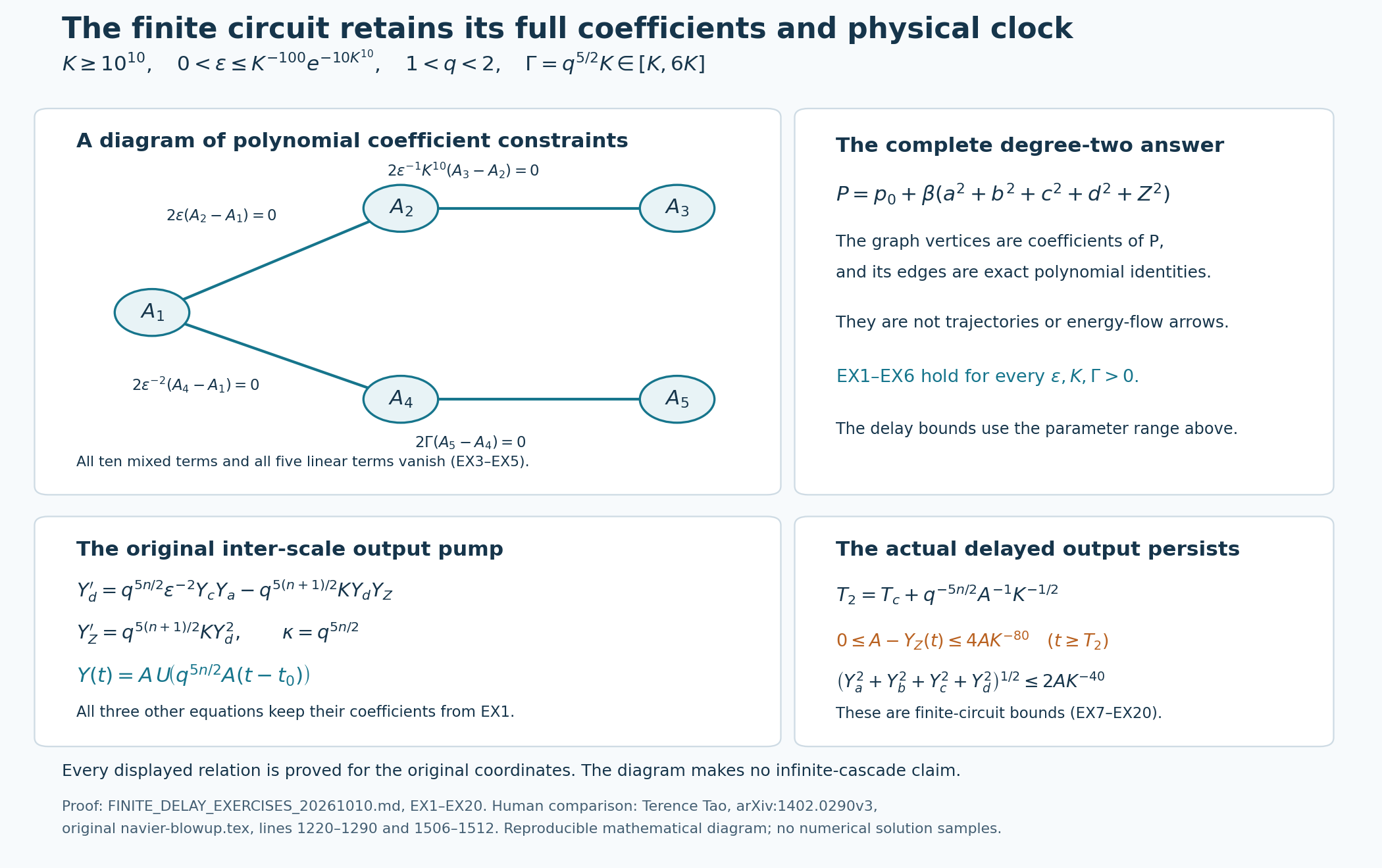 The exact quadratic-invariant constraints and original inter-scale finite pump