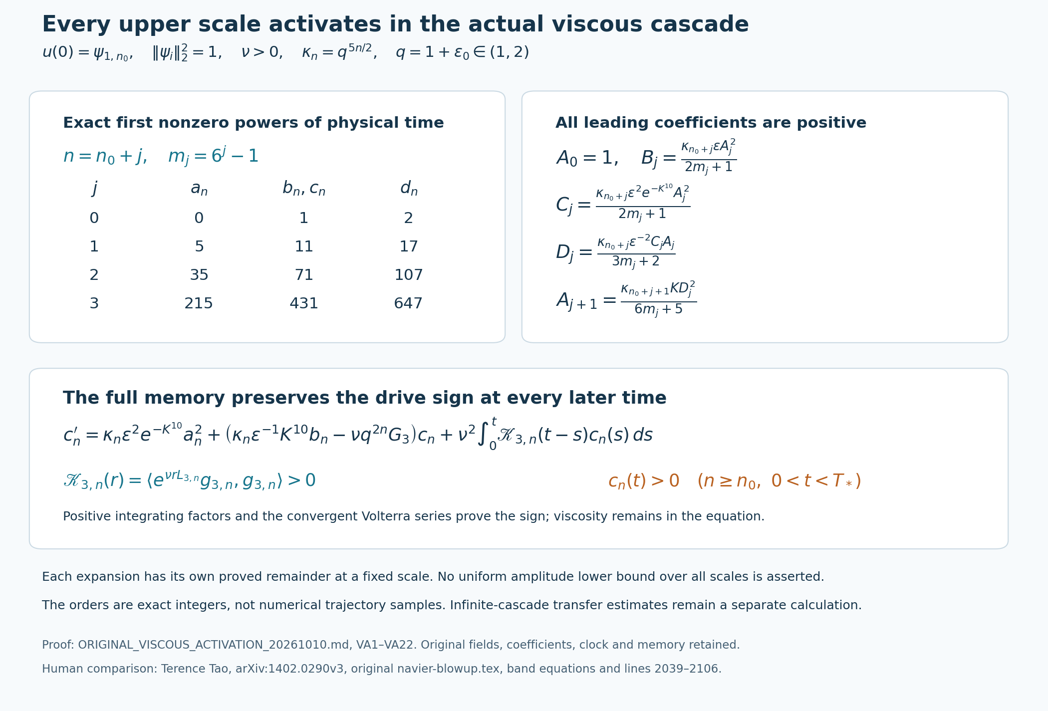 Exact physical activation powers, full original coefficients and positive viscous memory