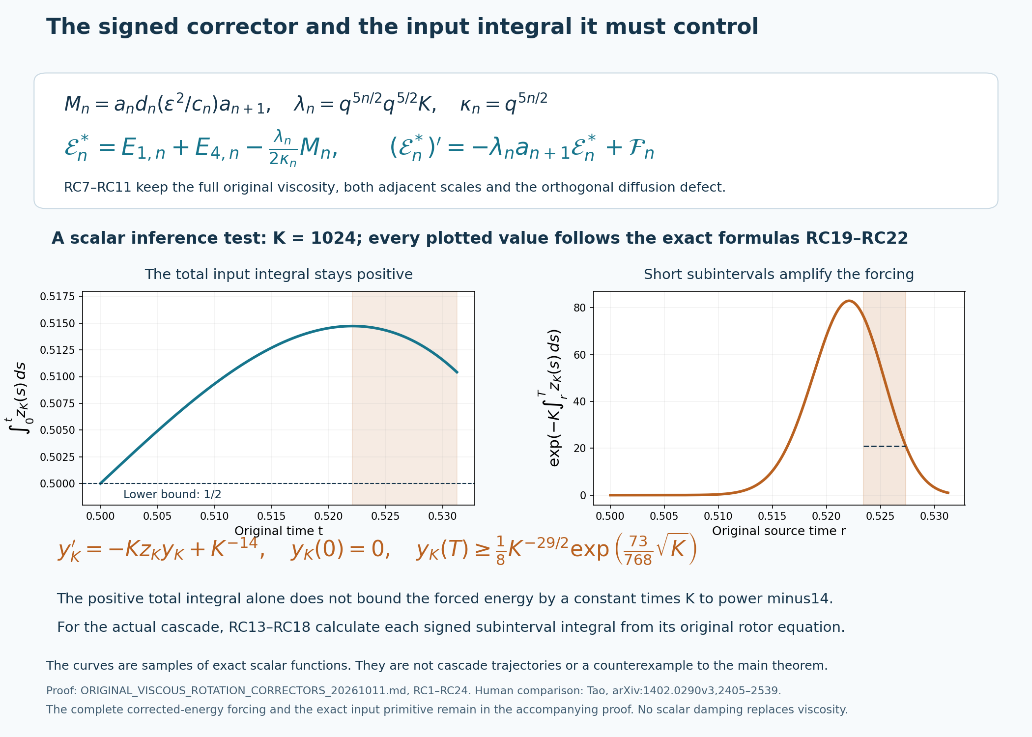 Full signed energy corrector and an exact example of short-interval forcing amplification
