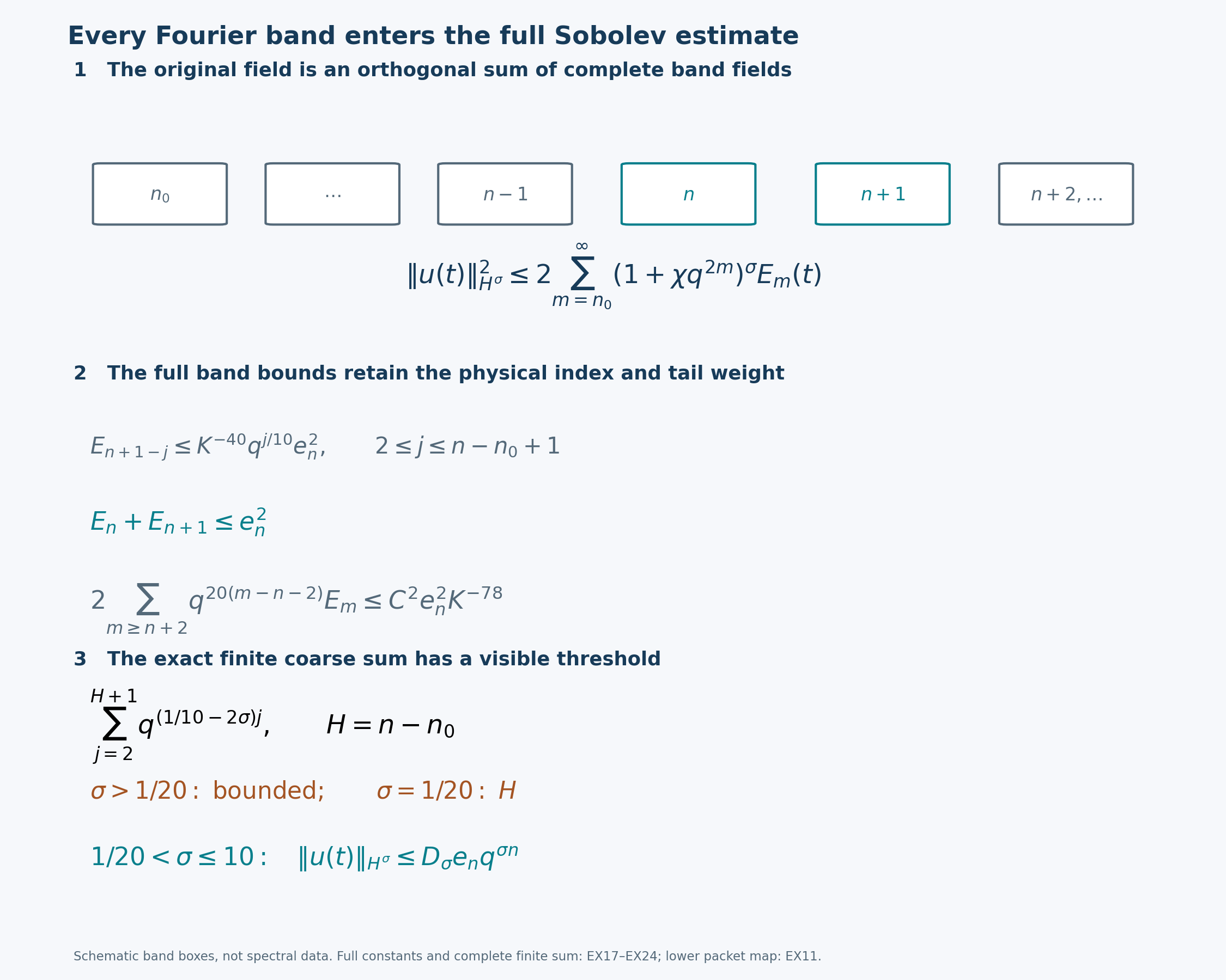 The complete original-band Sobolev sum and its exact threshold