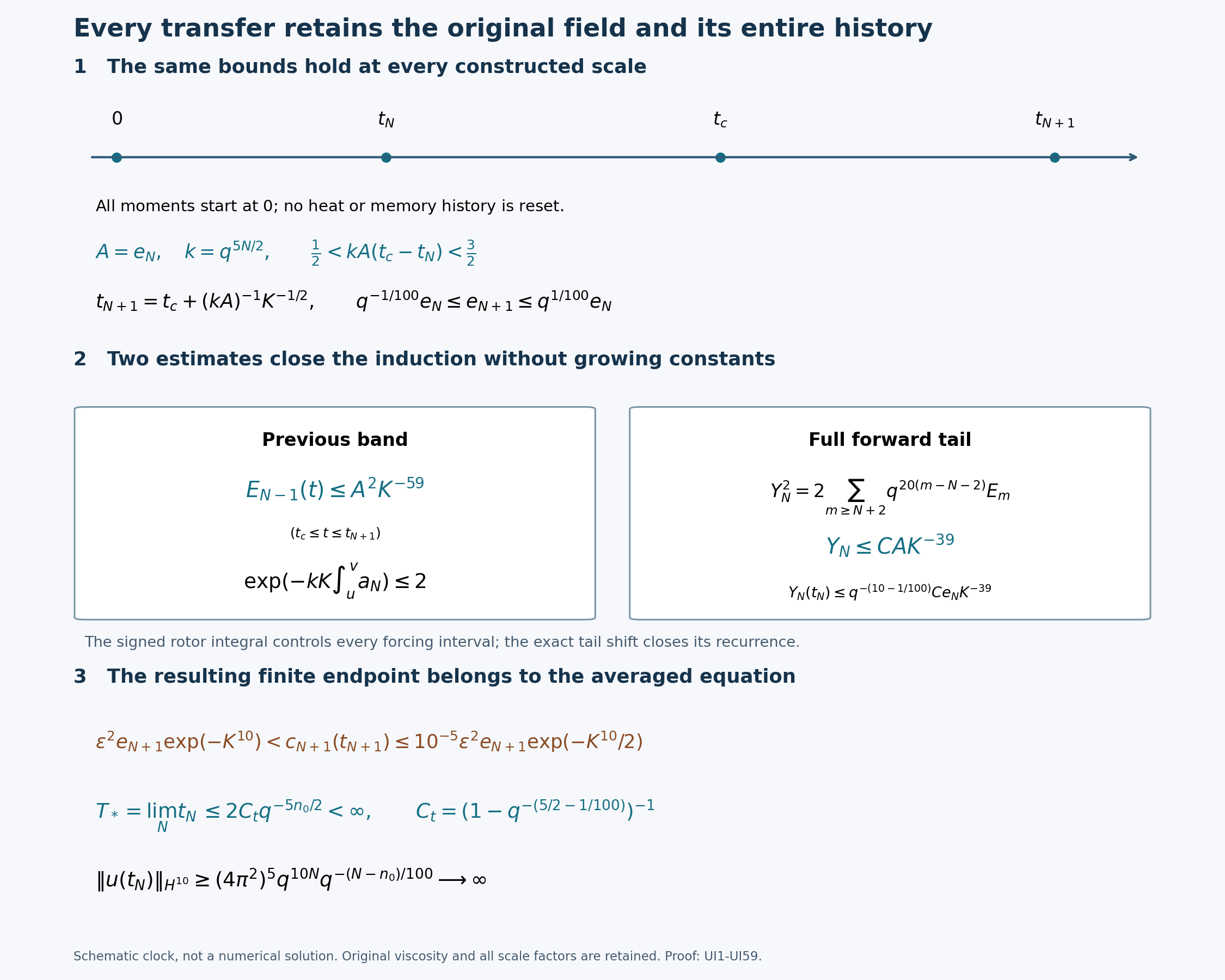 Uniform bounds for the original viscous cascade
