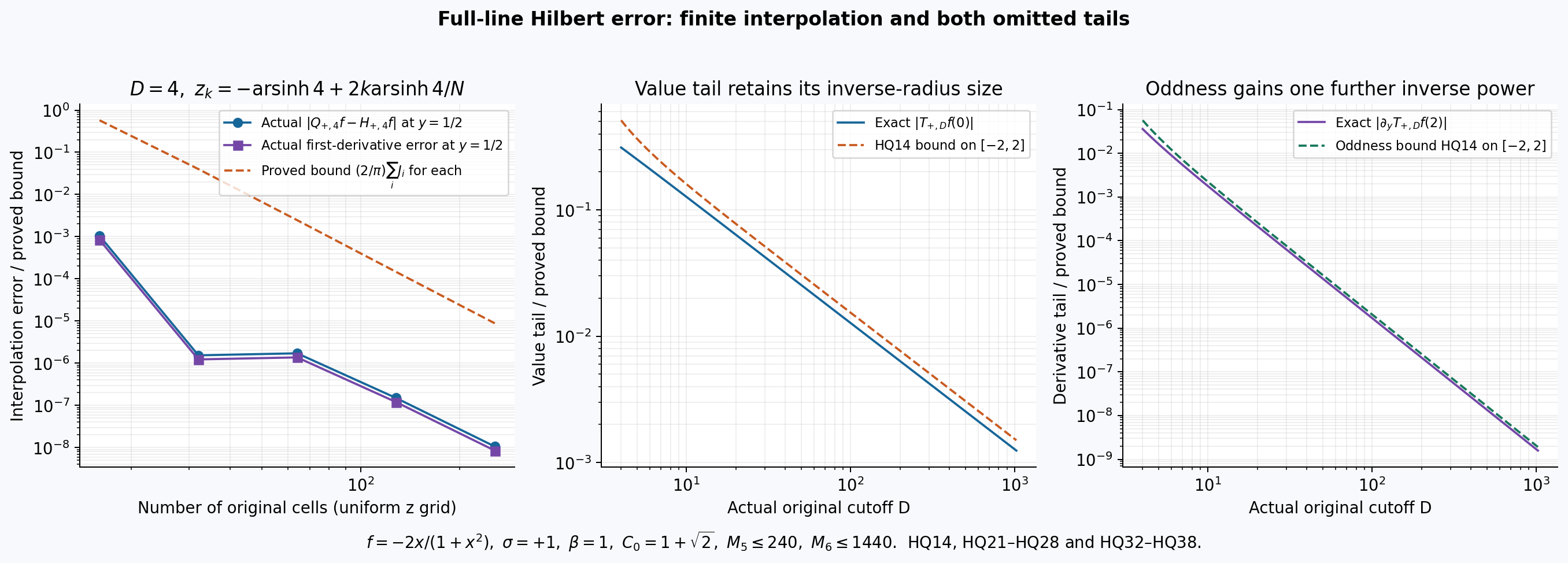 Specified cubic quadrature errors and exact rational Hilbert tails compared with the complete proved bounds