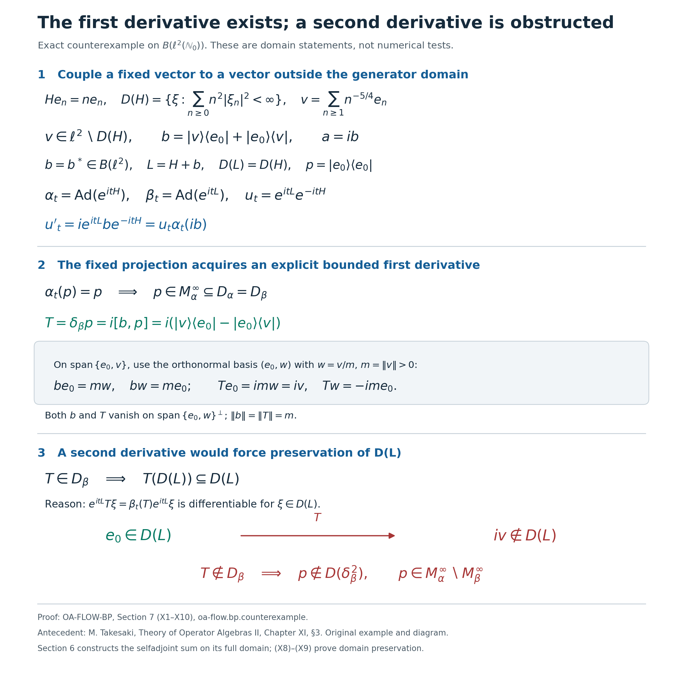 The first derivative sends a generator-domain vector to a vector outside that domain.