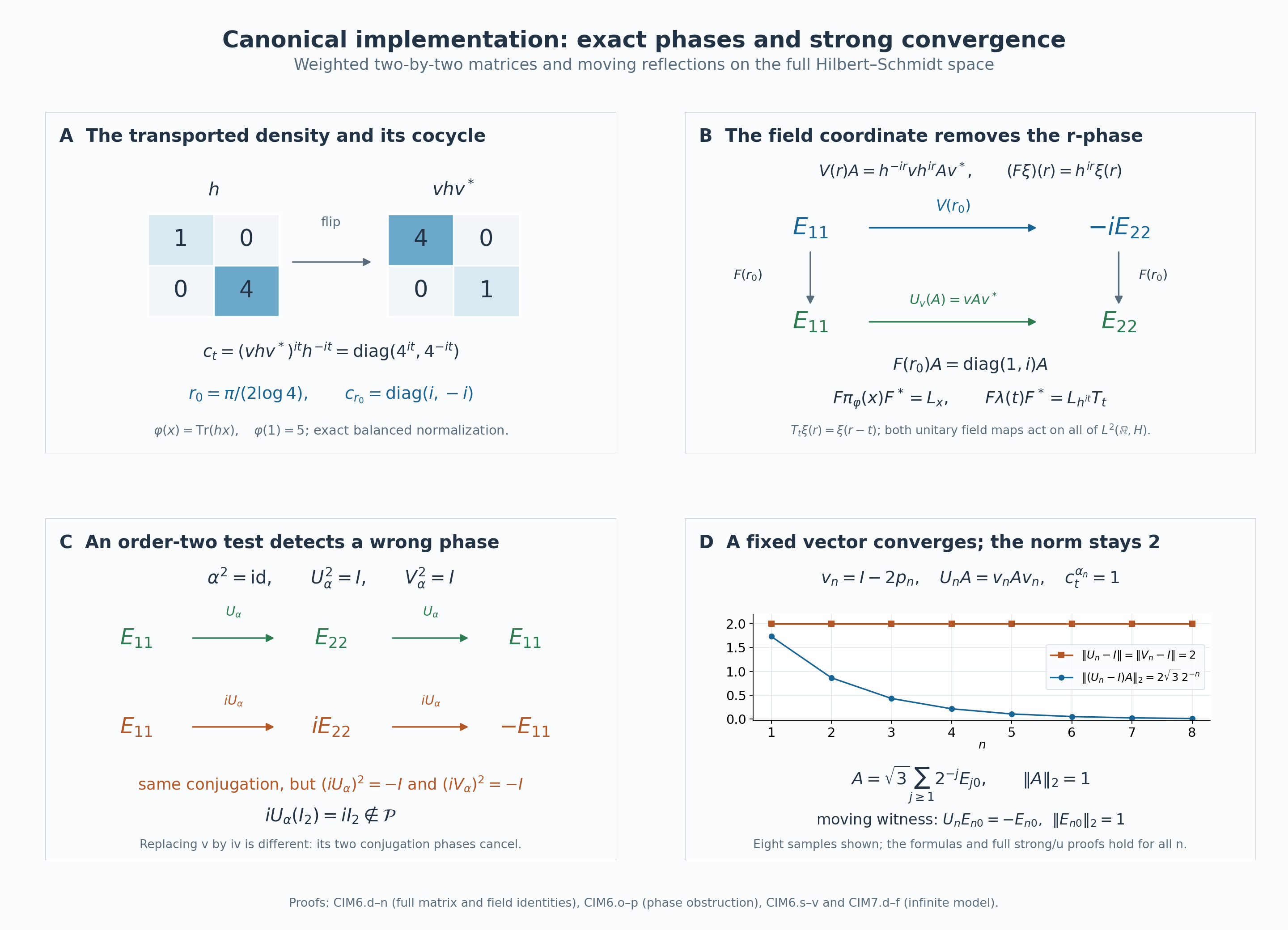 Exact weighted matrix implementation, its field trivialization, the order-two phase obstruction and the moving-reflection norm comparison