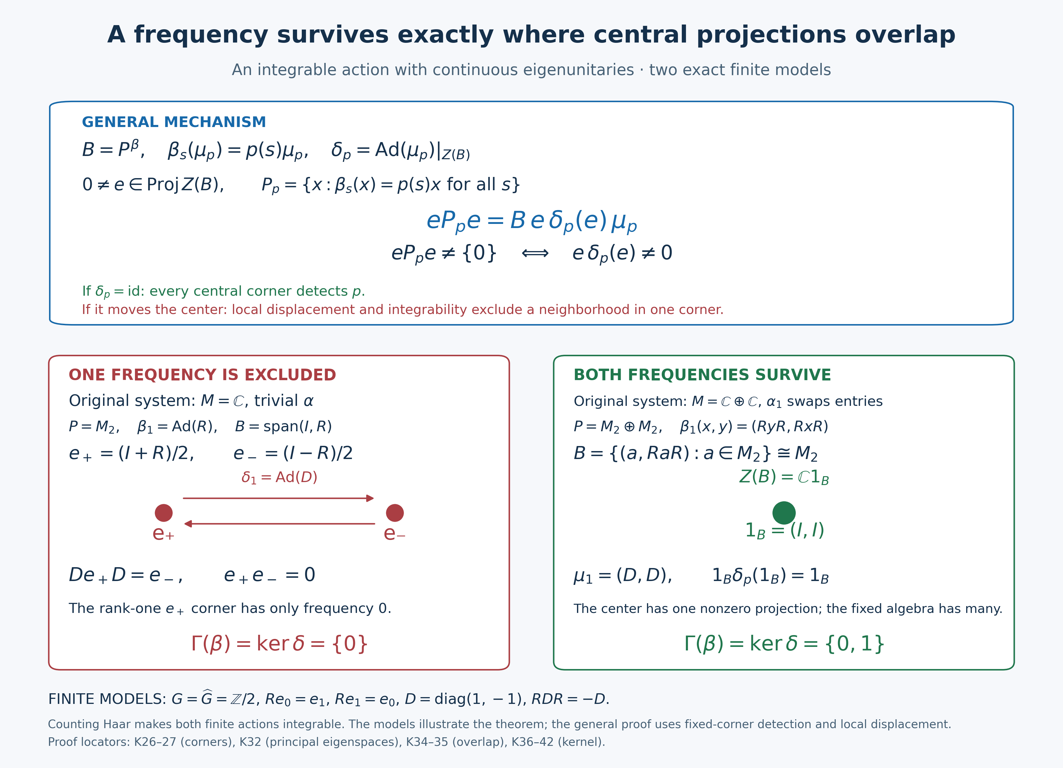 The general projection-overlap identity and two exact two-point models