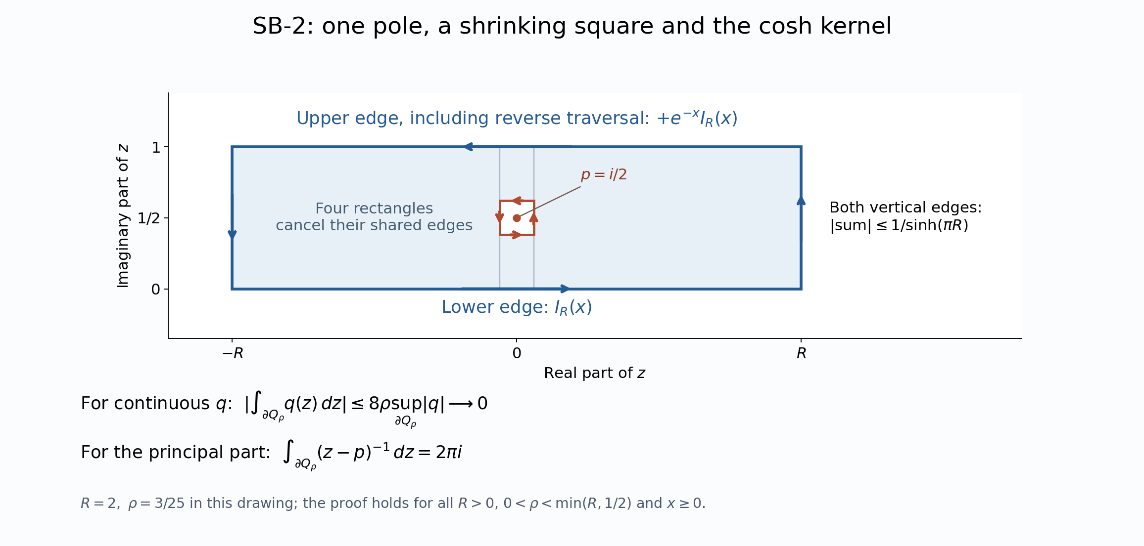 A rectangle and a shrinking square with the same positive contour orientation