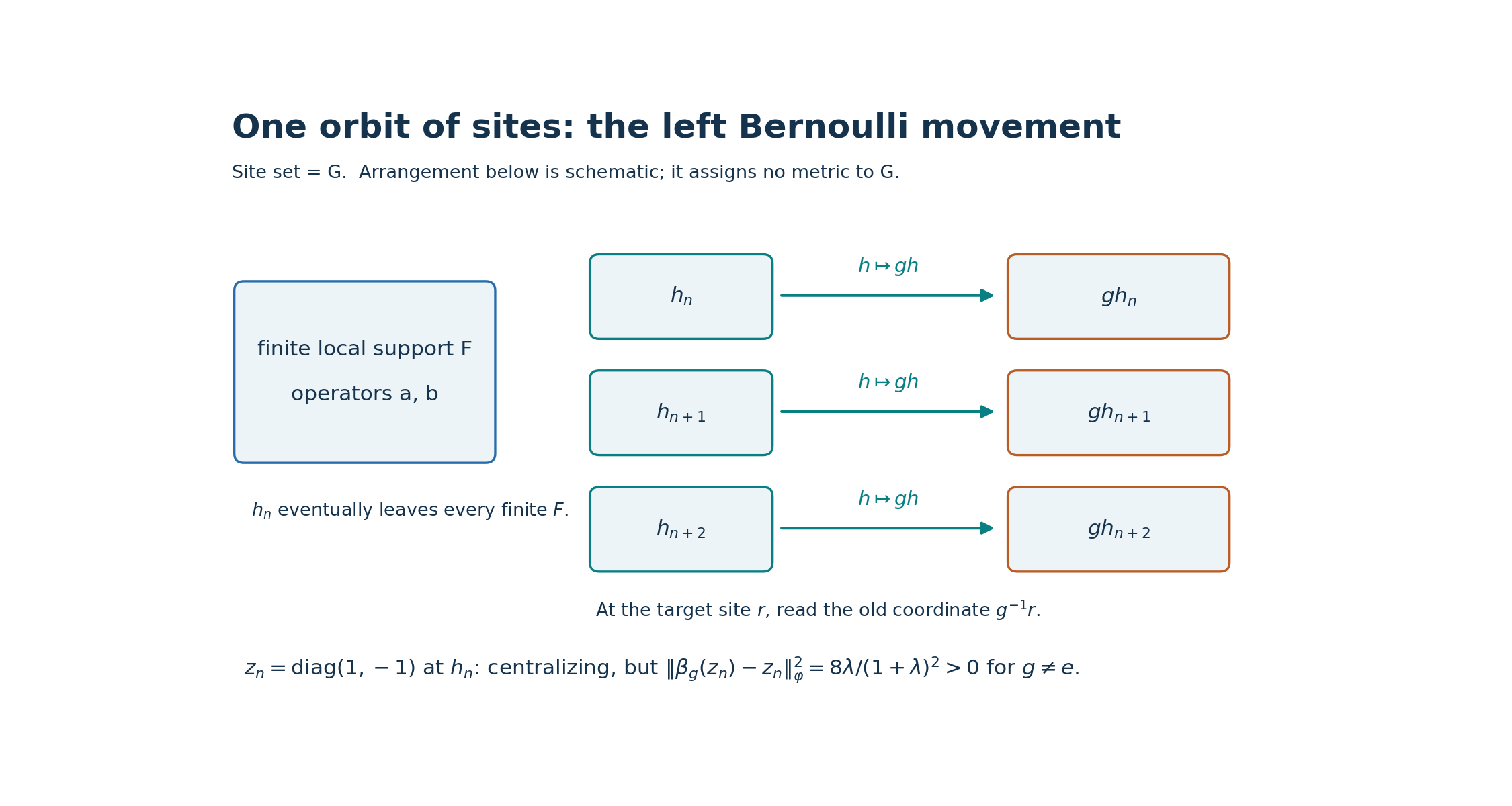 Left movement of a site and an escaping diagonal tail