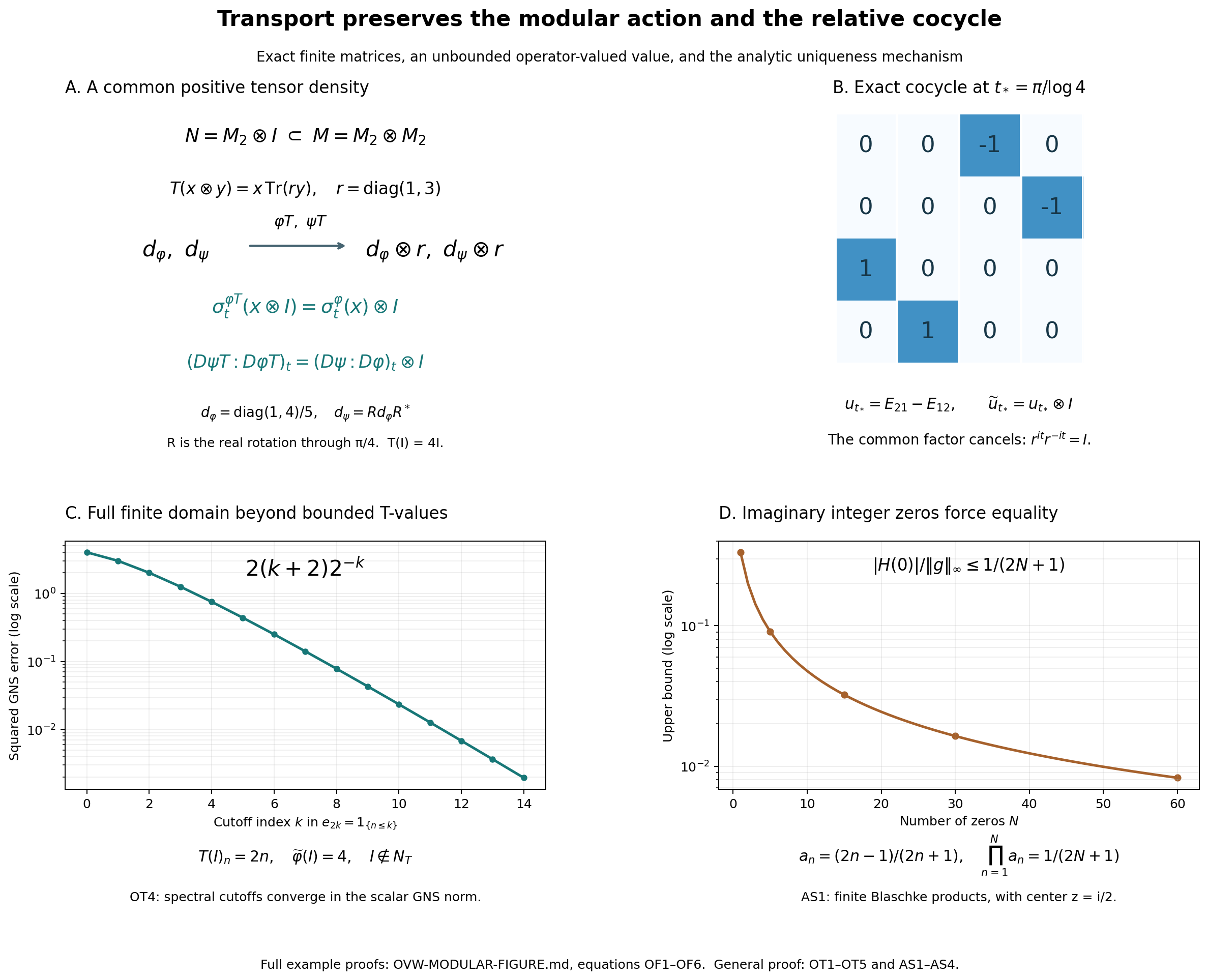 Operator-valued weight transport, complete spectral cutoffs, and analytic uniqueness
