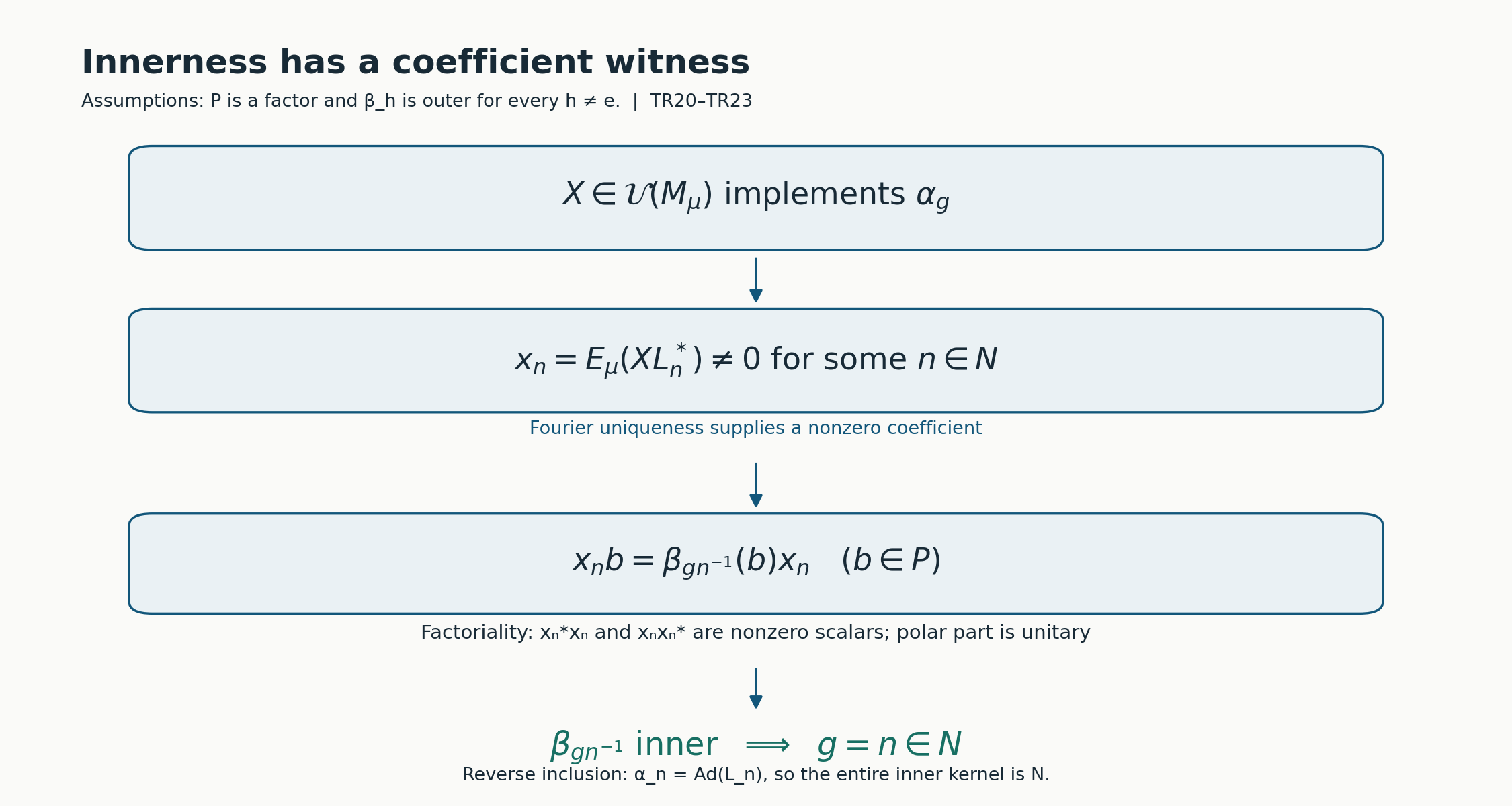 A Fourier coefficient turns innerness into an intertwiner