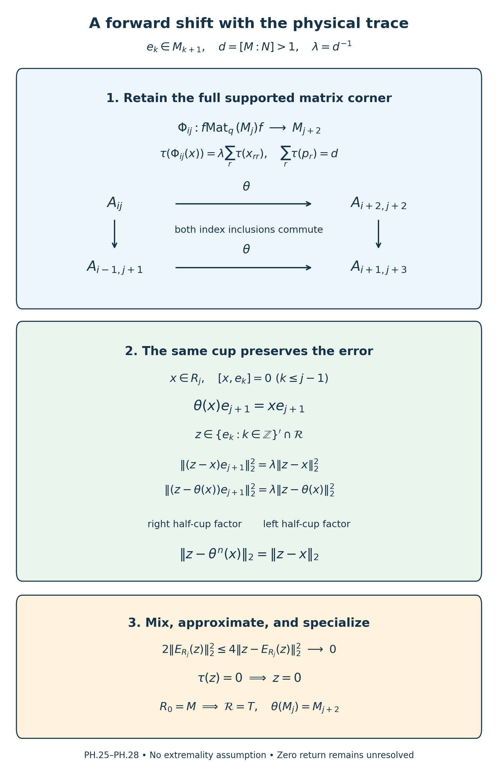 Finite supported rows, the normal physical shift and bilateral cup commutant