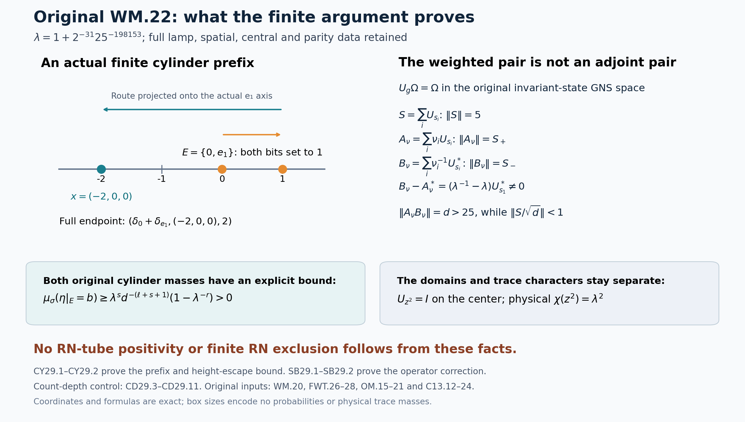 An original full lamp-cylinder prefix and the reciprocal weighted GNS pair