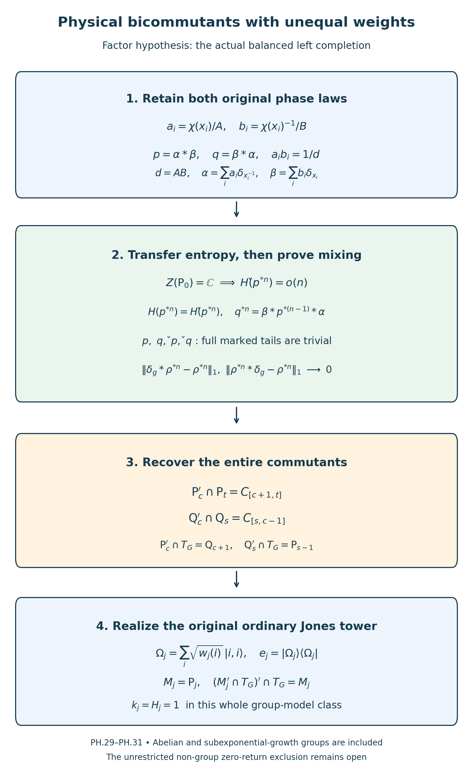 Physical entropy transfer, both directions of mixing and whole group-model commutants
