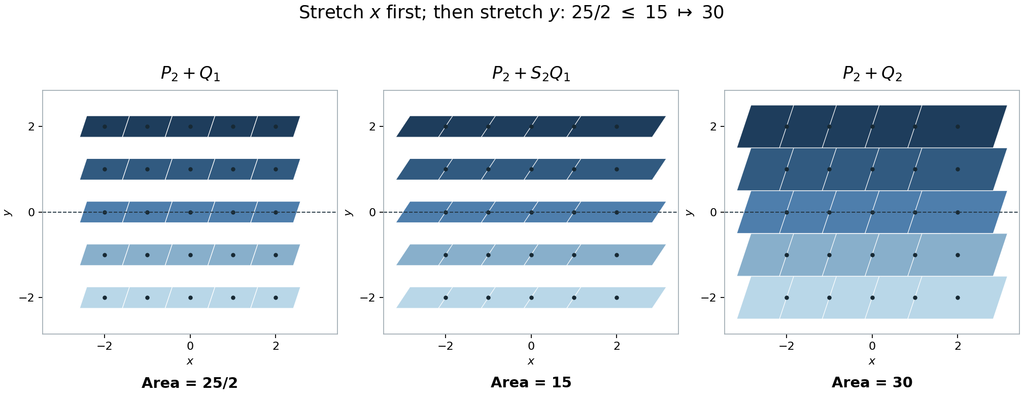 The two stretches in the successive-minimum proof