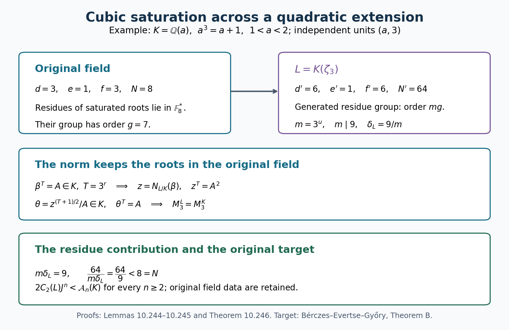 Quadratic extension, descended cubic saturation and the exact residue-factor cancellation in the cubic example