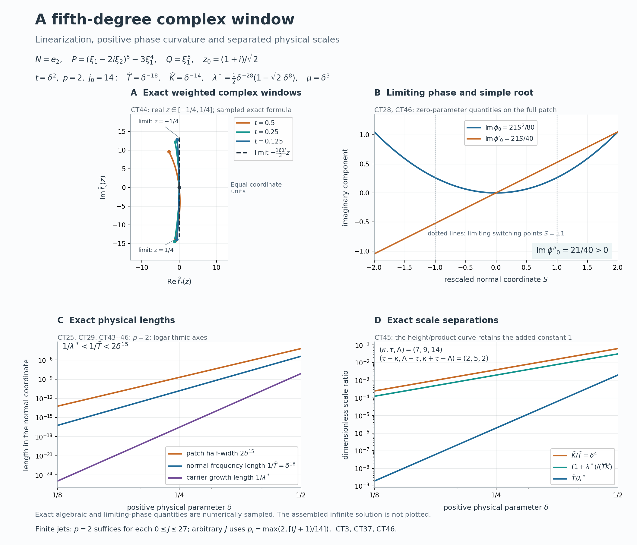 Exact fifth-degree weighted windows, limiting phase and simple root, physical normal lengths, and dimensionless scale separations.
