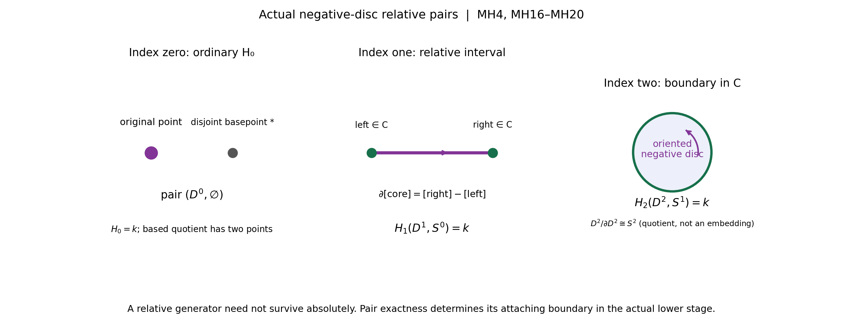The actual relative pairs in indices zero, one and two.