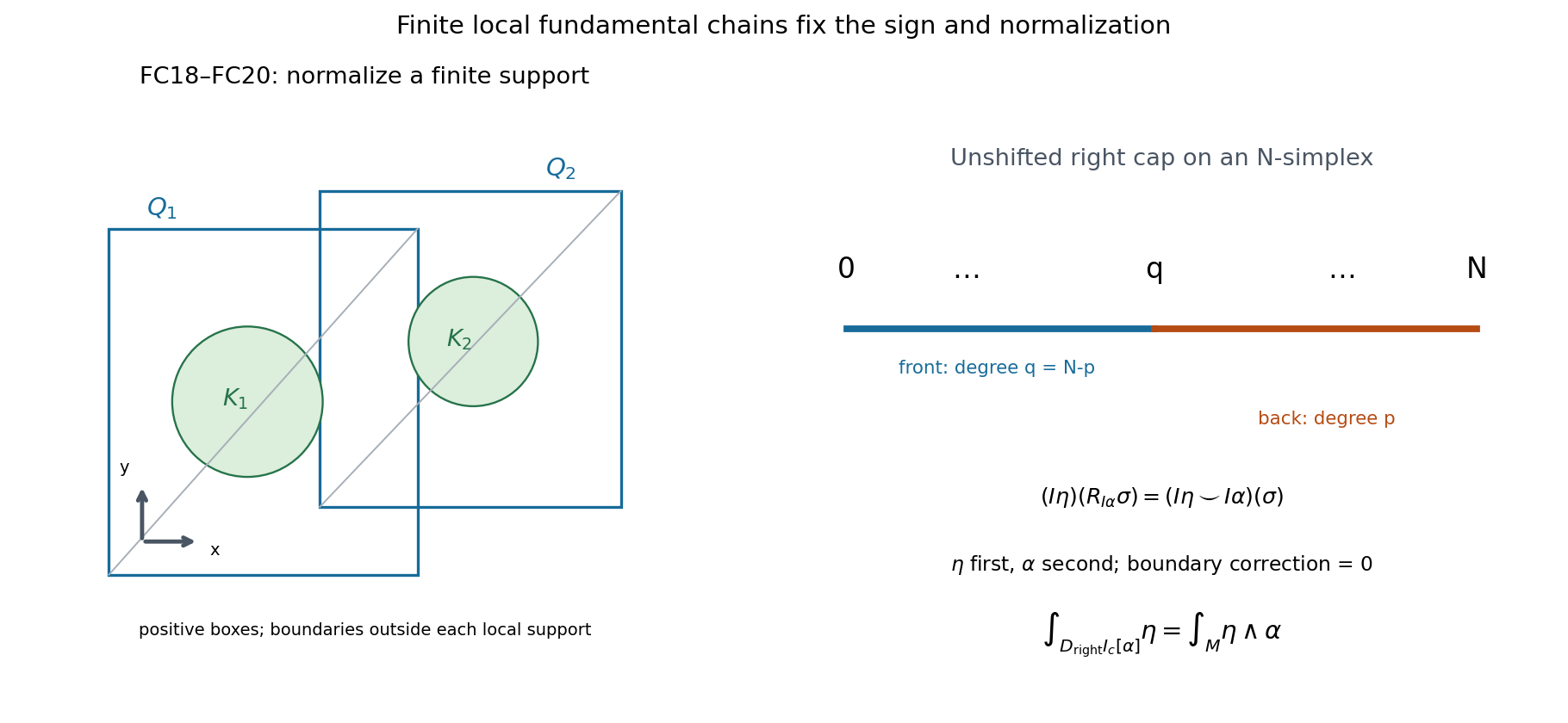 Finite support boxes and the cap evaluation order