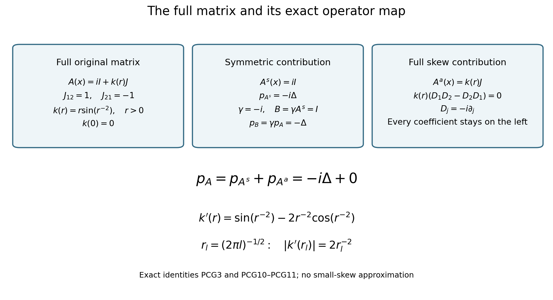 The exact full-matrix, symmetric, skew and constant-phase operator maps
