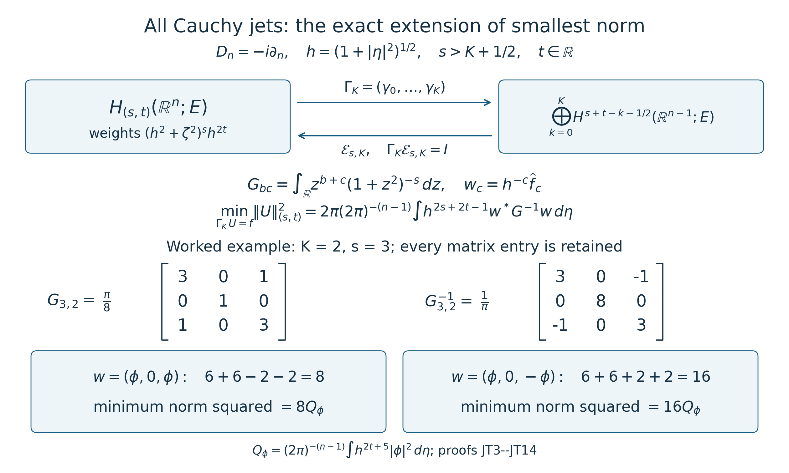 The full joint trace and its minimum-norm right inverse, with all entries of the example’s Gram matrix and inverse.
