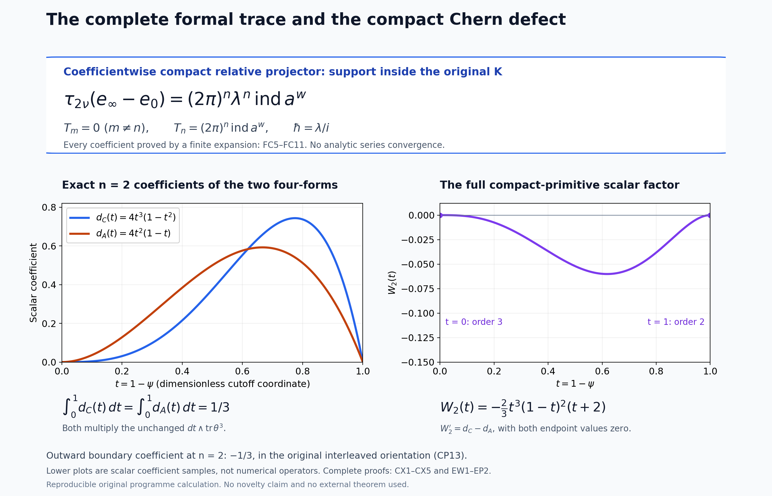 The complete formal trace and an exact scalar section of the Chern cutoff defect