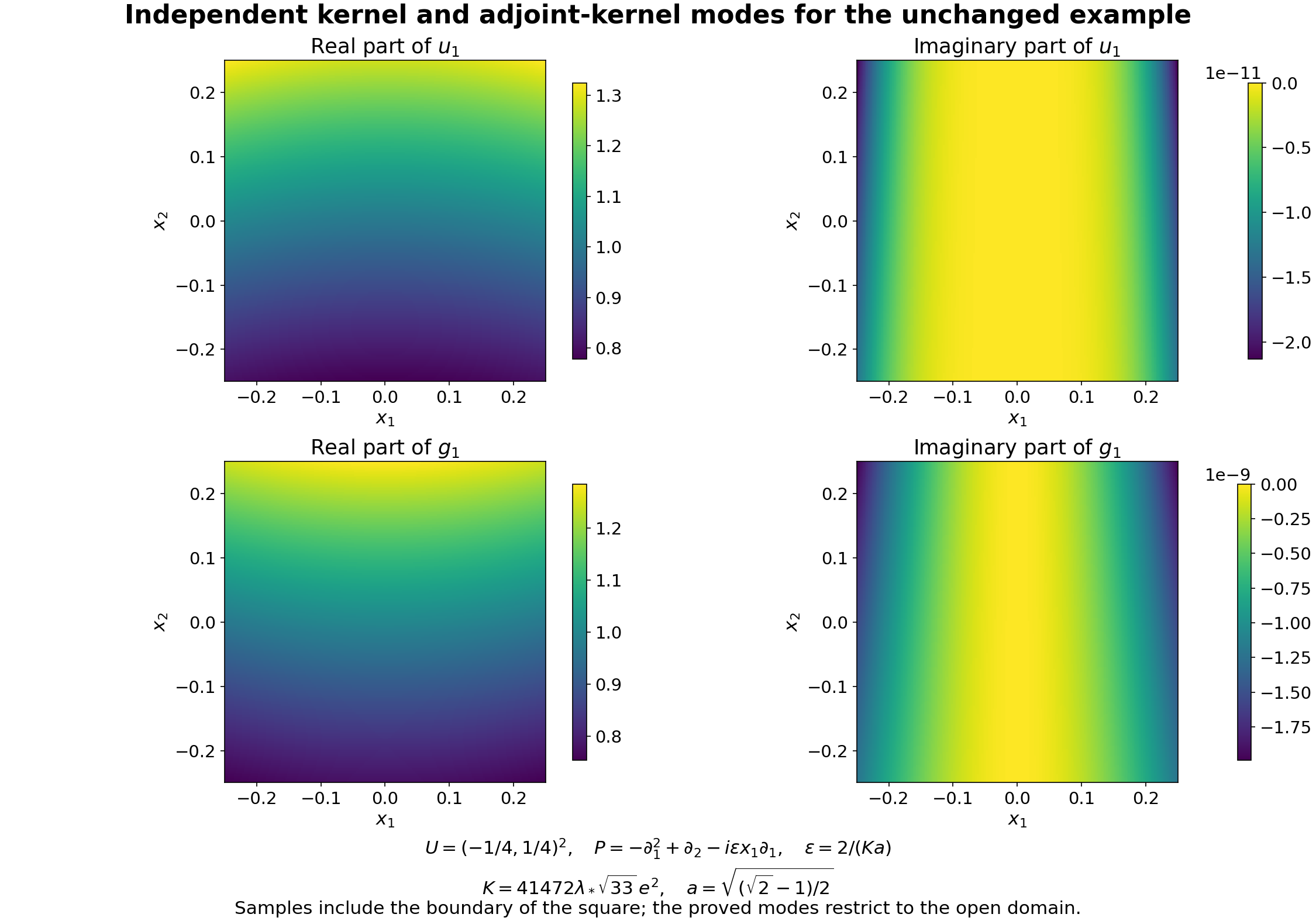 Real and imaginary parts of the kernel and adjoint-kernel modes on the original square